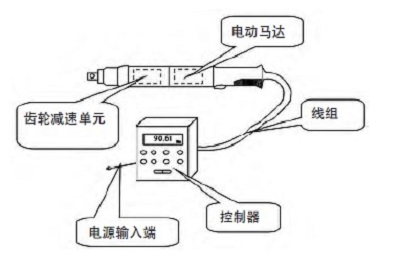 电动拧紧枪和气动拧紧枪的区别