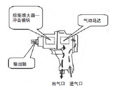 电动拧紧枪和气动拧紧枪的区别