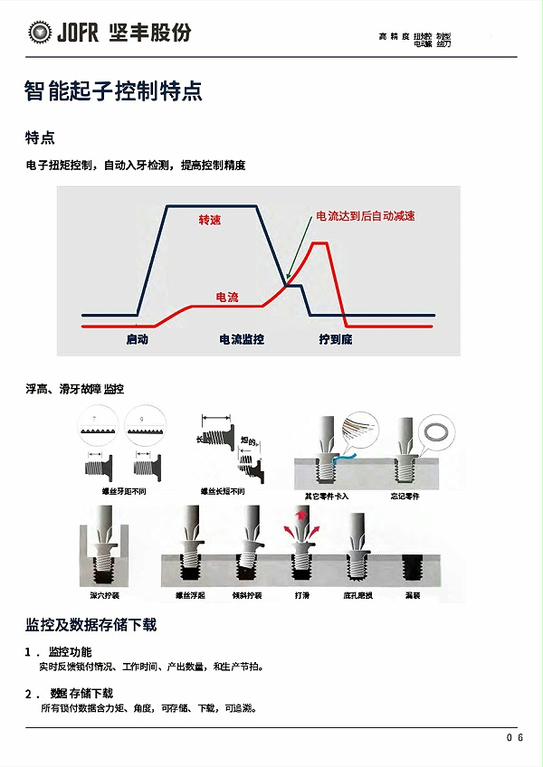 051514225626_0伺服智能螺丝批简介2-2(2)(1)_7