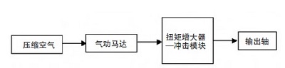 电动拧紧枪和气动拧紧枪的区别