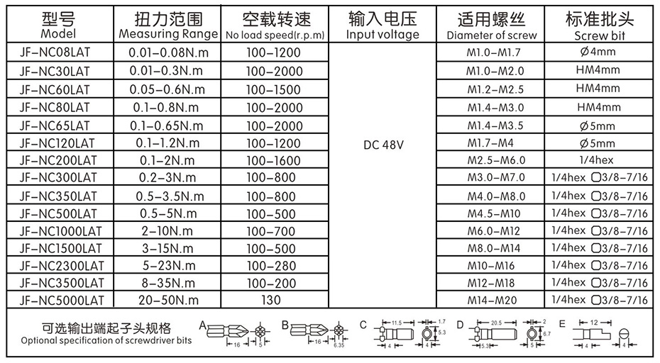 产品参数